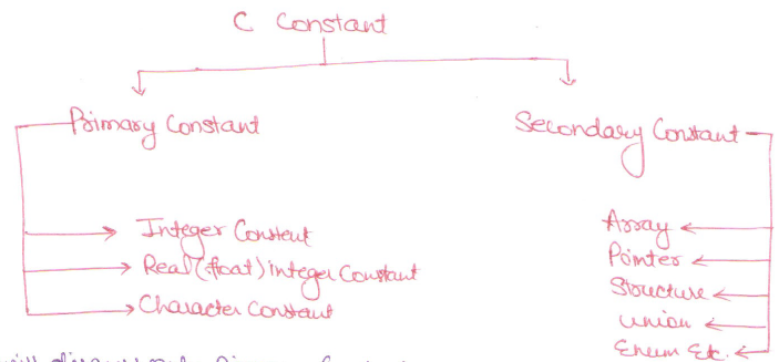 c-constant-category