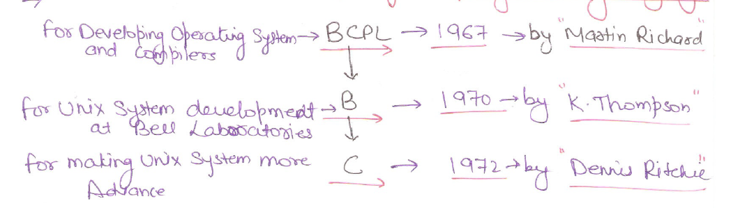 origin-of-c-language