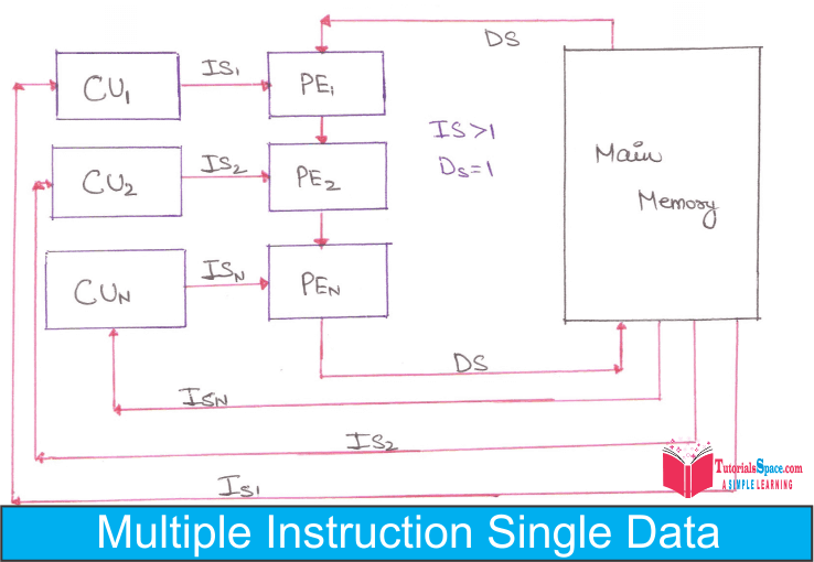 Computer architecture