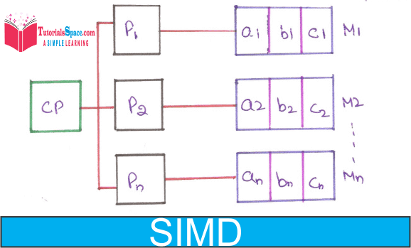 Computer architecture