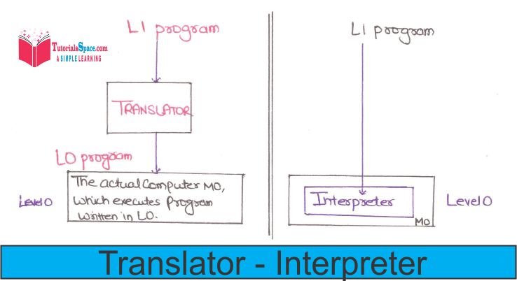 Computer architecture