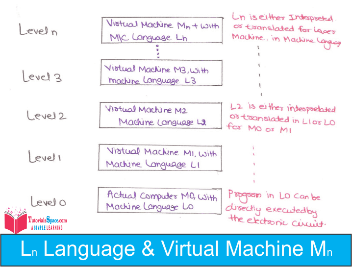 Computer architecture