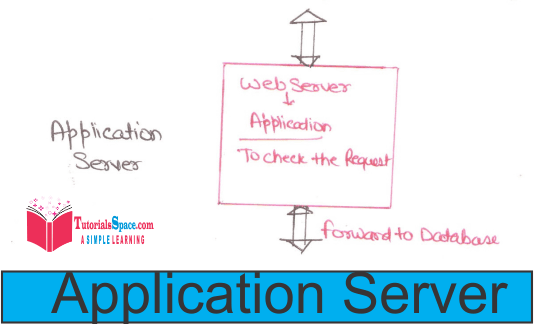 Application_Server