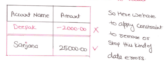 Constraint_on_amount