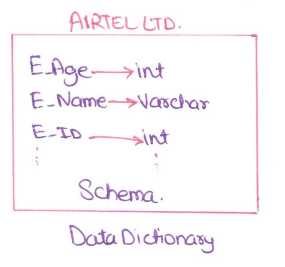 Data_dictionary