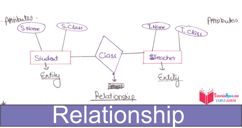 Data Relationship