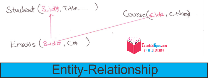 Entity Relationship