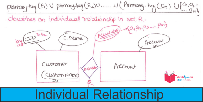 Individual relationship_set