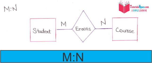 M-N