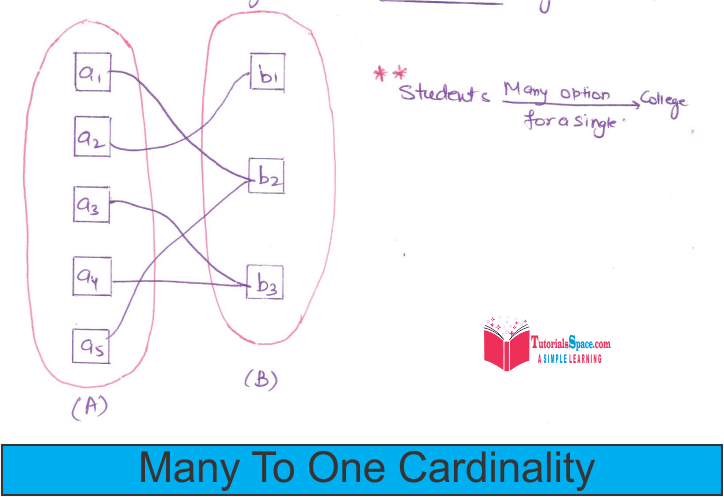 Many_to_one_cardinality