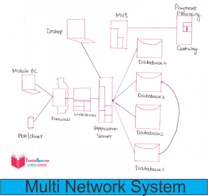 database System