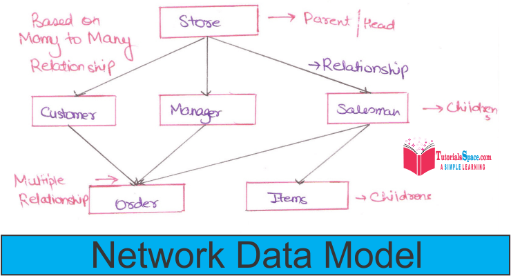 database System