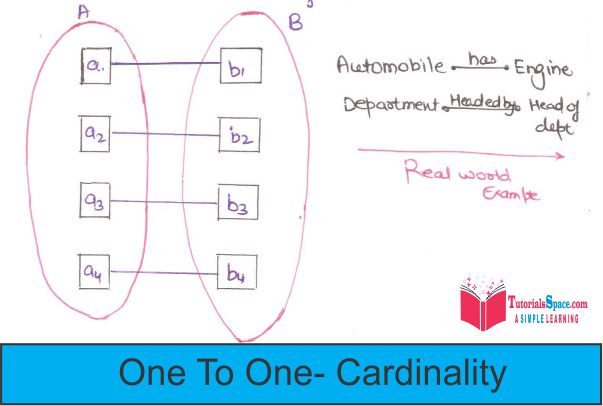 One To One Cardinality