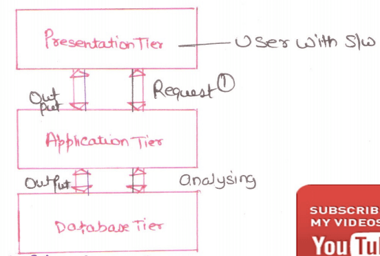 Presentation_tier