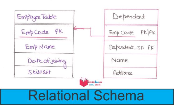 Relational_schema-1