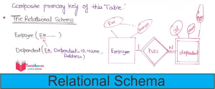 Relational_schema