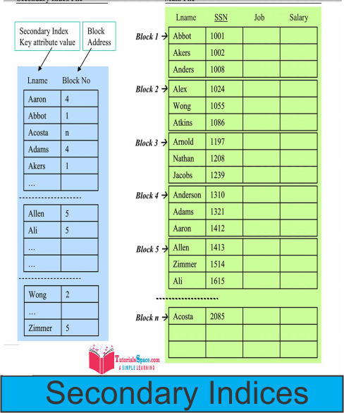 Secondary_indices