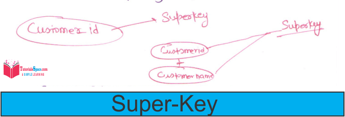 Super_key