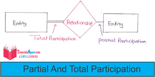 Total_Partial_Participation