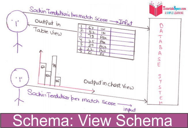 View_Schema