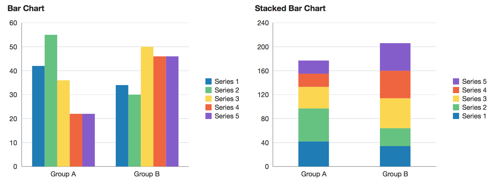 bar Chart