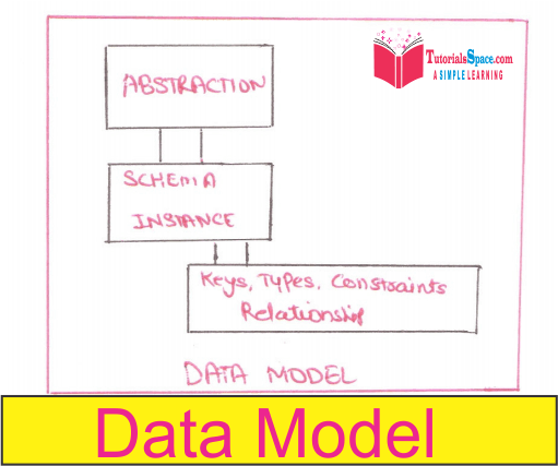 data model