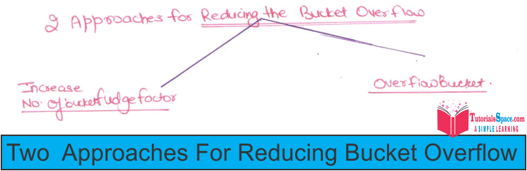 reducing the bucket overflow