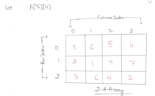 2d row index and column index