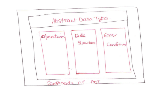 abstract data type