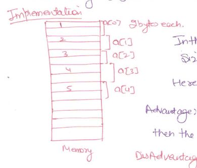 array memory representation