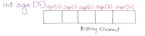 Data-Structures