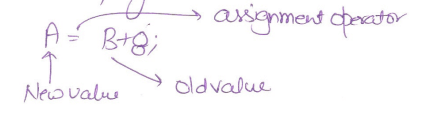 Data Structures