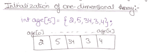 initialization of 1 dimensioanl array