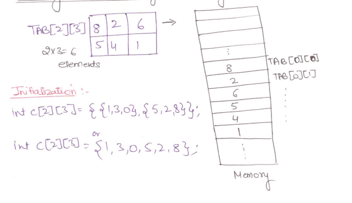 Data-Structures