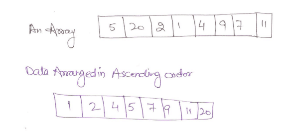 ascending order in array