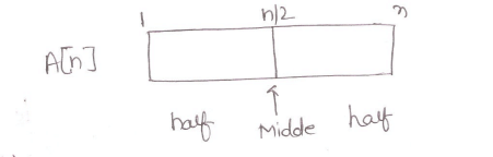 binary search technique