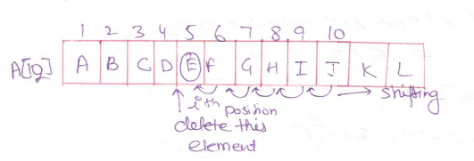 deletion in array