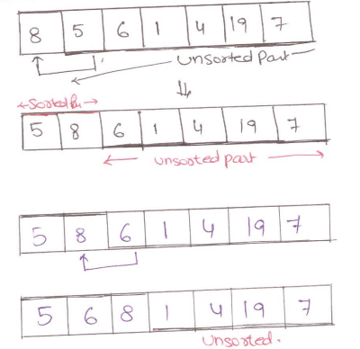 insertion sort passing