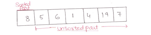 insertion sort