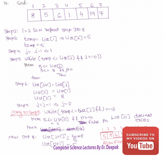 insertion sorting