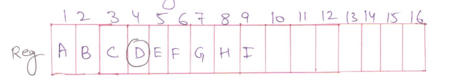 insertion of element in arrray