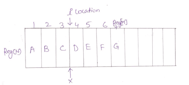 location in Array