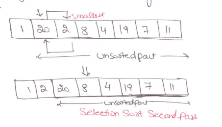 selection sort passing