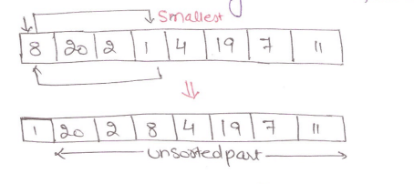 selection sort