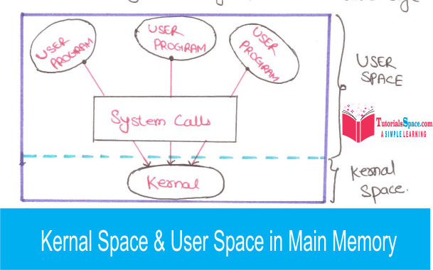 kernal space