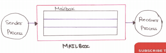 Mail box