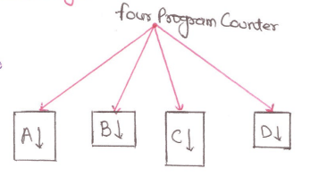 MultiProcessing