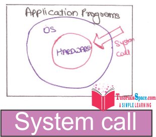 system calls