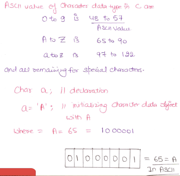 Character-ascii