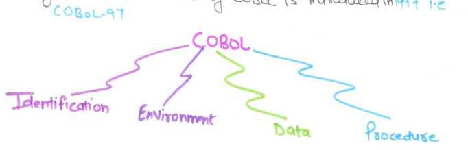 Cobol